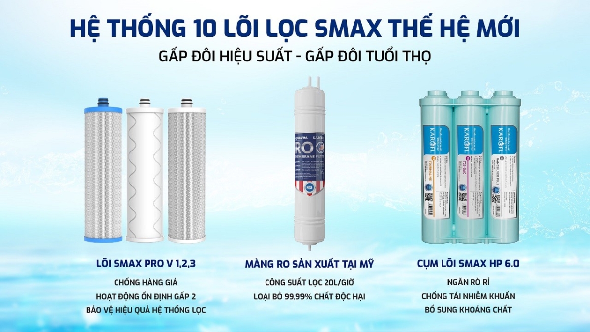 Hệ lõi lọc mới Smax Pro V thế hệ mới