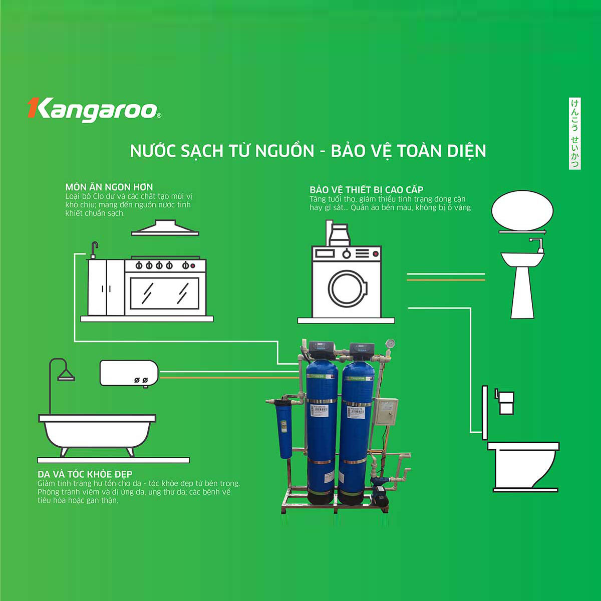 Hệ thống lọc nước đầu nguồn Kangaroo KG1054T3