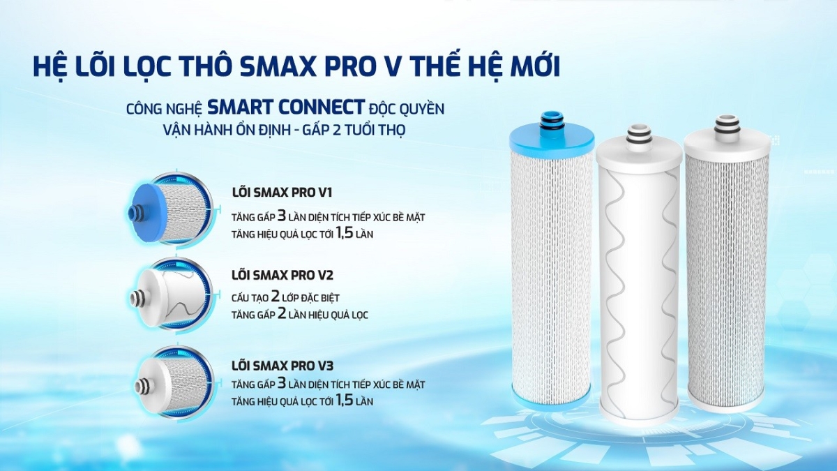 Màng lọc RO 100 GPD thay nhanh Purifim sản xuất tại Mỹ
