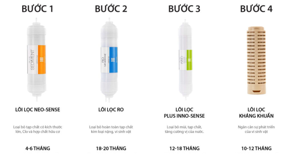 Lõi lọc NEO PLUS CHP-264L 