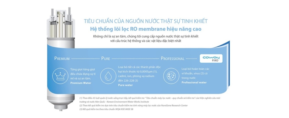 Màng RO máy lọc nước Coway Nadi