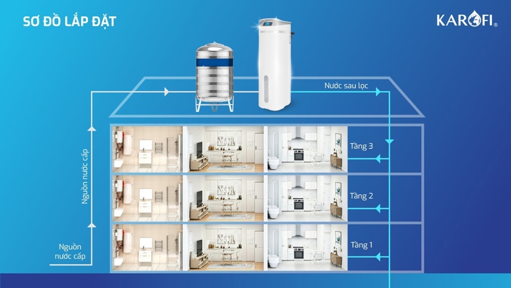 Lọc tổng Karofi KTF-P02 sang trọng, nhỏ gọn, dễ dàng lắp đặt