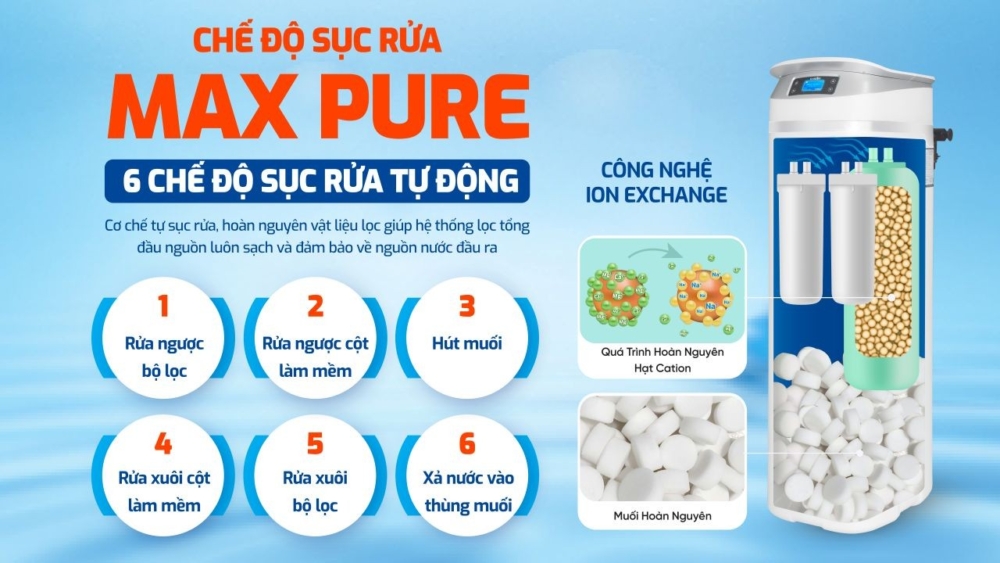 Lọc tổng Karofi KTF-P02 6 chế độ thông minh