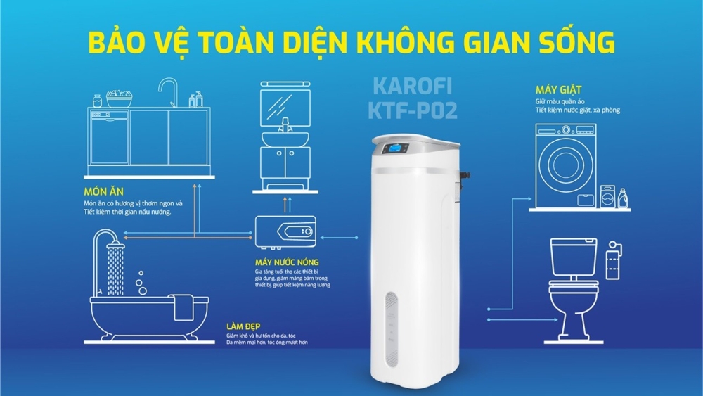 Lọc tổng Karofi KTF-P02 bảo vệ gia đình bạn