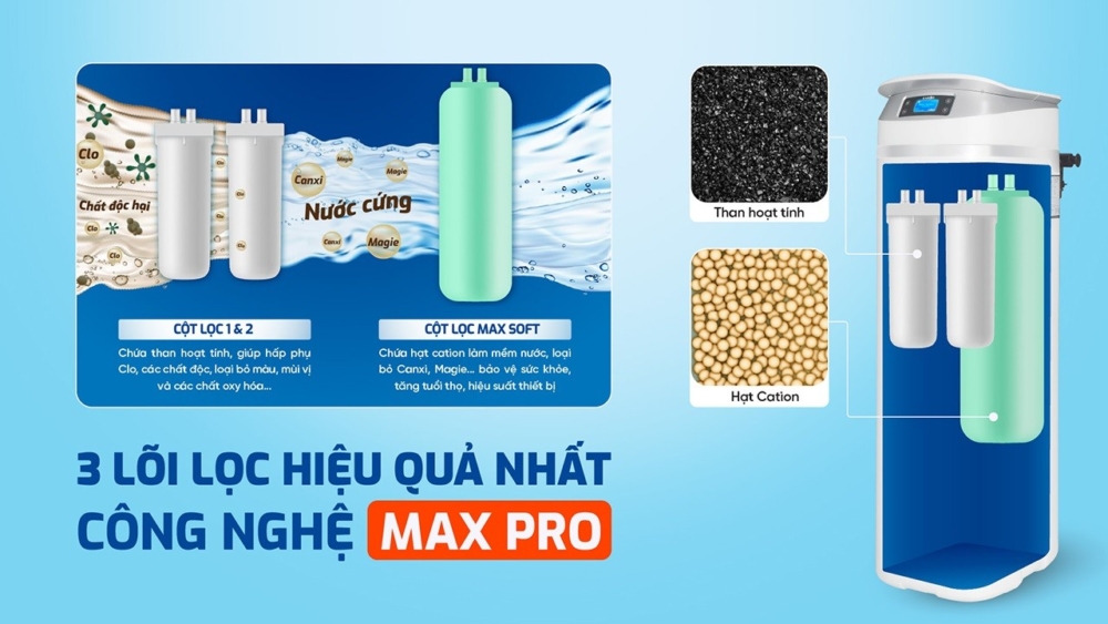 Lọc tổng Karofi KTF-P02 tích hợp 3 lõi lọc