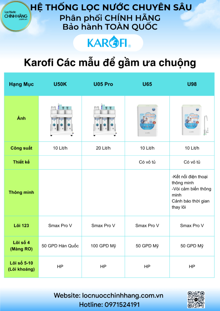 So sánh các mẫu Karofi để gầm