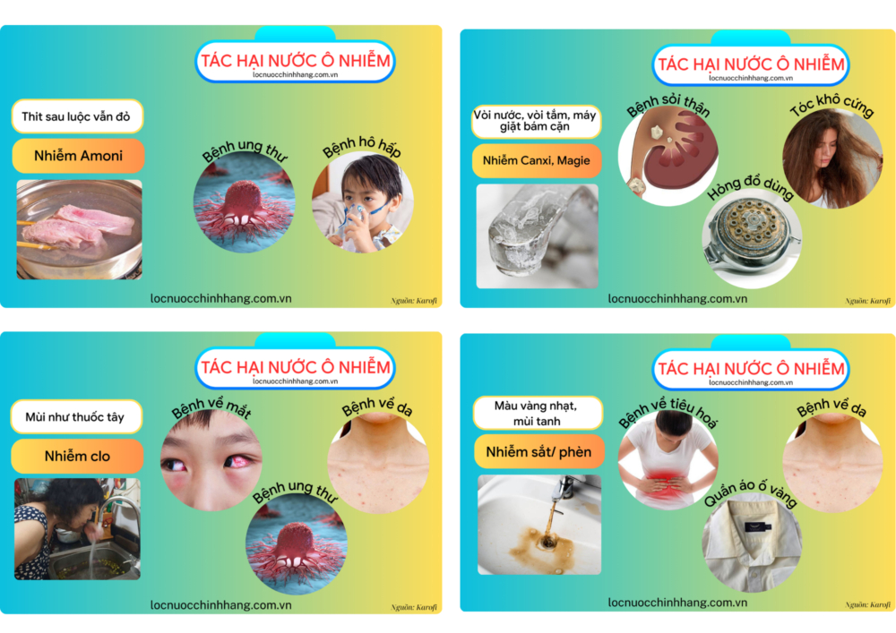Các bệnh lý liên quan đến nguồn nước sinh hoạt Thanh Hóa bị ô nhiễm