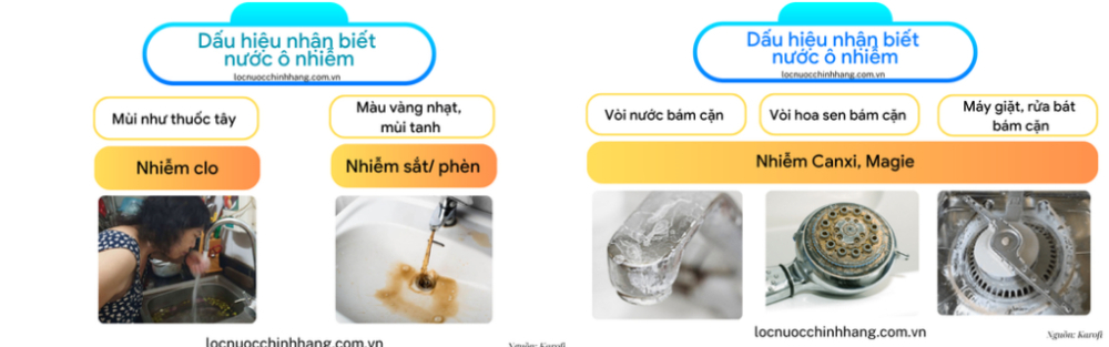 DẤU HIỆU NƯỚC Ô NHIỄM