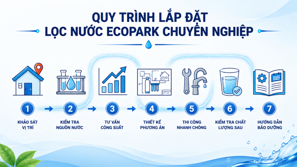 Quy trình lắp đặt lọc nước Ecopark chuyên nghiệp