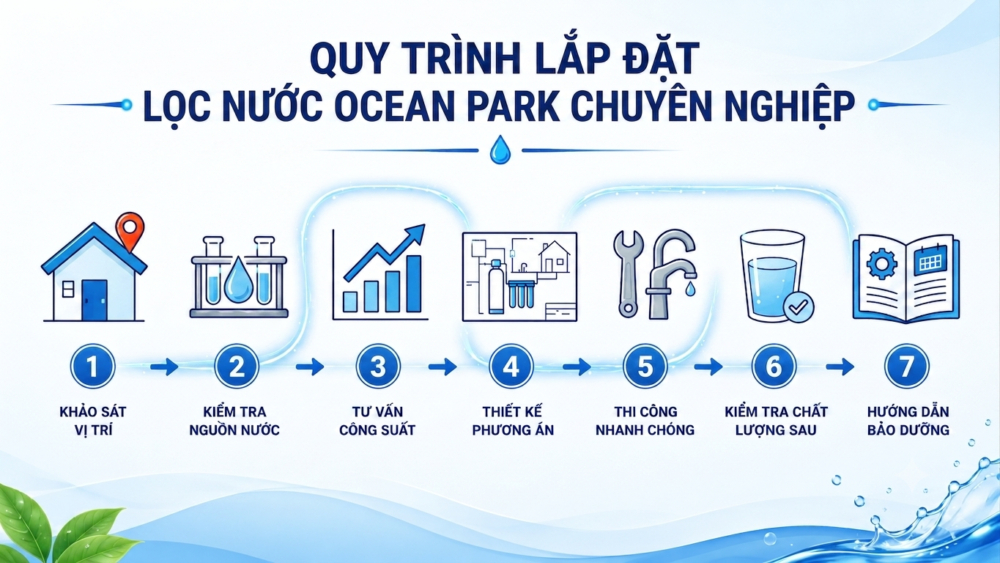 Quy trình lắp đặt Lọc Nước Ocean Park chuyên nghiệp