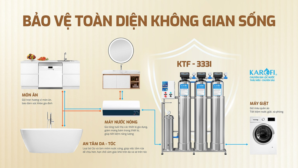 Lọc tổng đầu nguồn Karofi