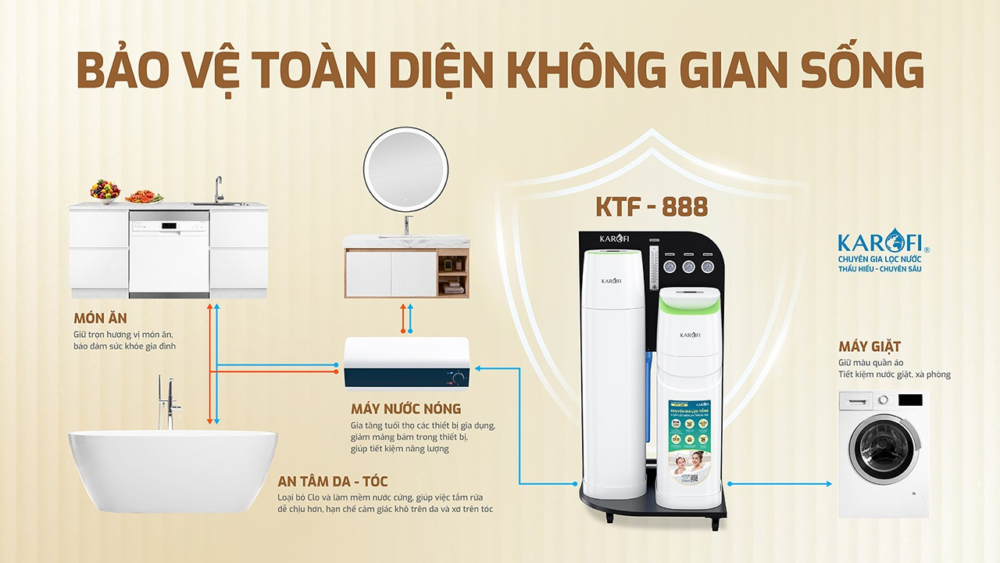 Lọc tổng đầu nguồn cao cấp Karofi KTF - 888