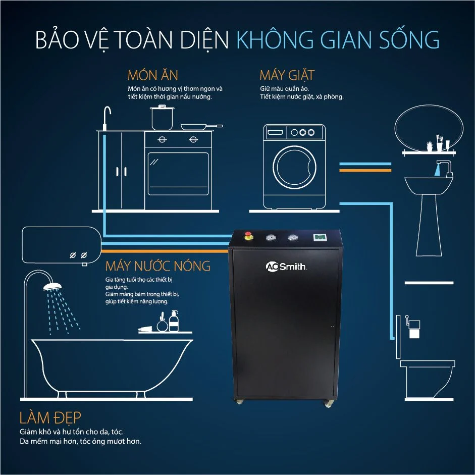 Hệ thống lọc tổng AO Smith i97