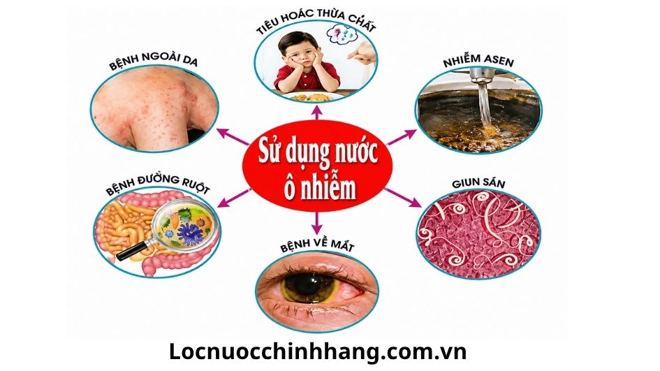 Tác hại của nước giếng khoan chưa xử lý